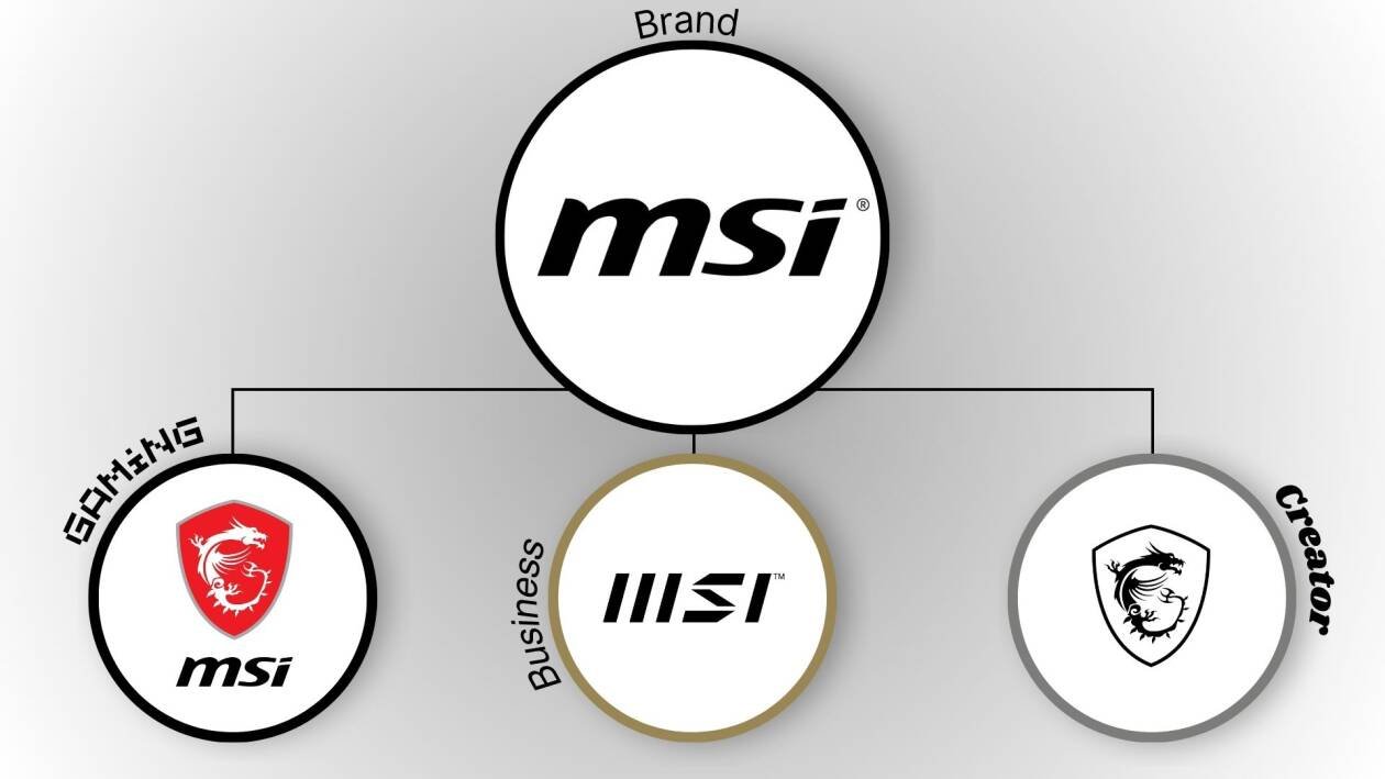 Immagine di Ecco i loghi che MSI userà per differenziare i prodotti