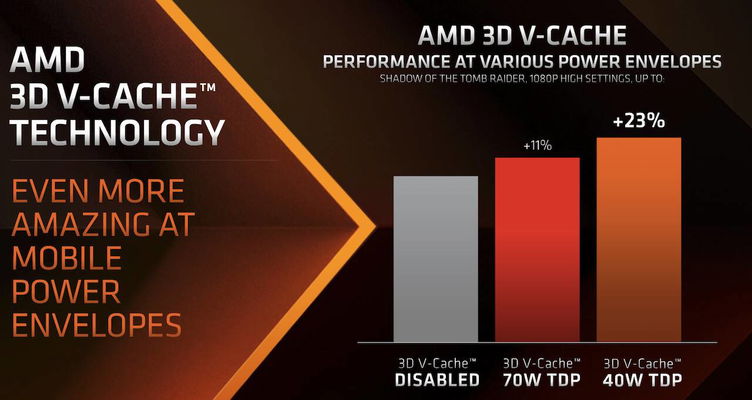 amd-ryzen-9-7945hx3d-285164.jpg