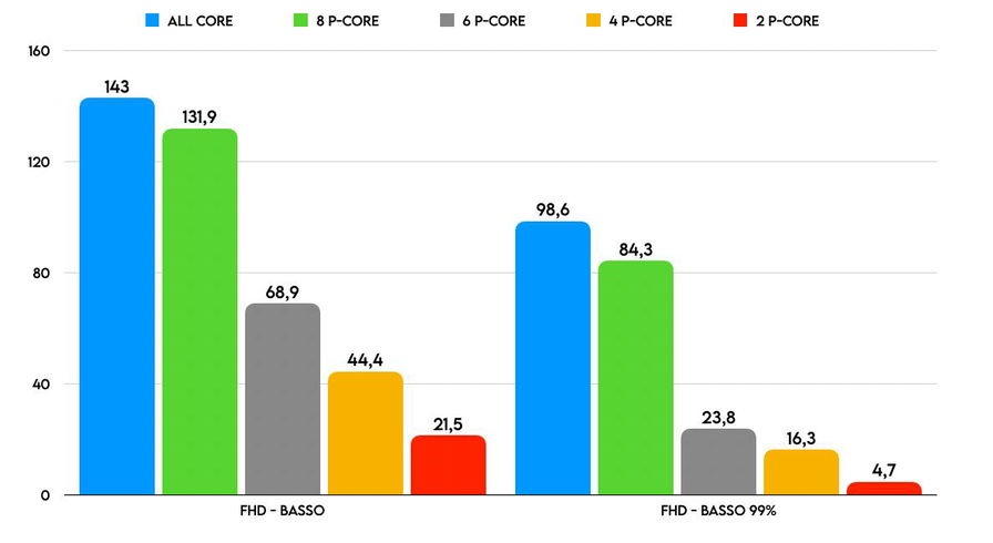 analisi-tecnica-remnant-2-uso-dei-core-fhd-285224.jpg