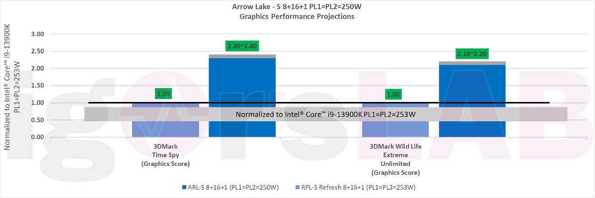 intel-arrow-lake-prestazioni-preliminari-284355.jpg