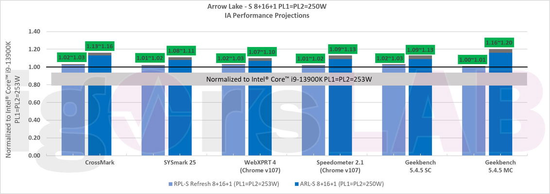 intel-arrow-lake-prestazioni-preliminari-284356.jpg