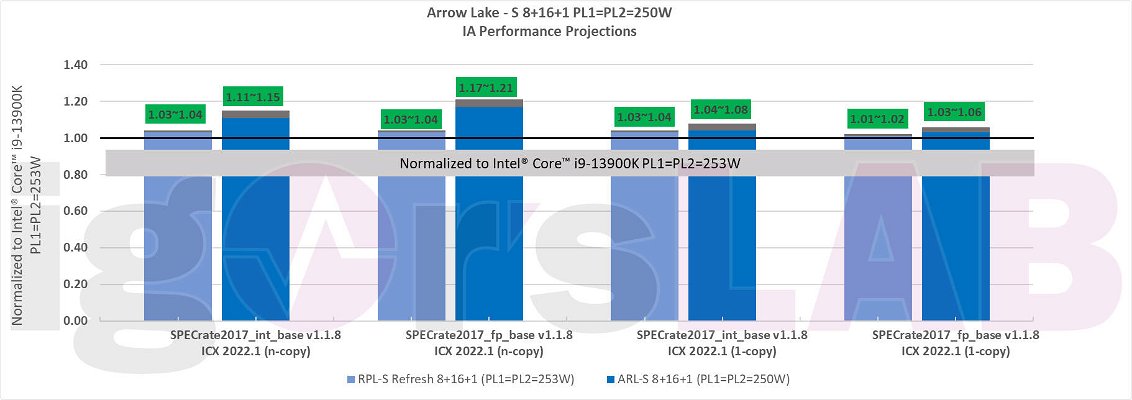 intel-arrow-lake-prestazioni-preliminari-284357.jpg