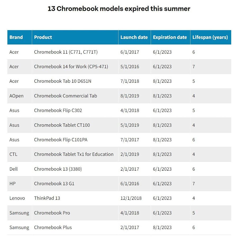 chromebook-supporto-scaduto-estate-2023-285824.jpg
