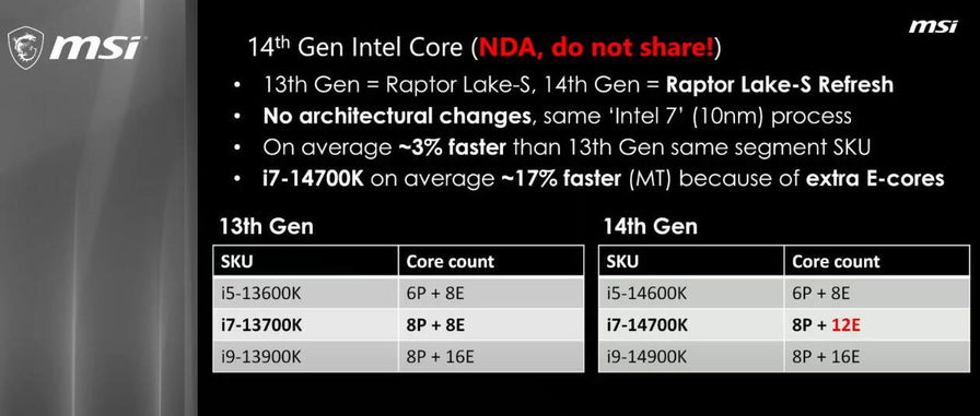 intel-raptor-lake-s-refresh-leak-msi-287023.jpg