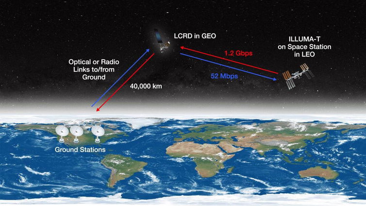 Immagine di La ISS avrà una connessione Internet migliore della tua