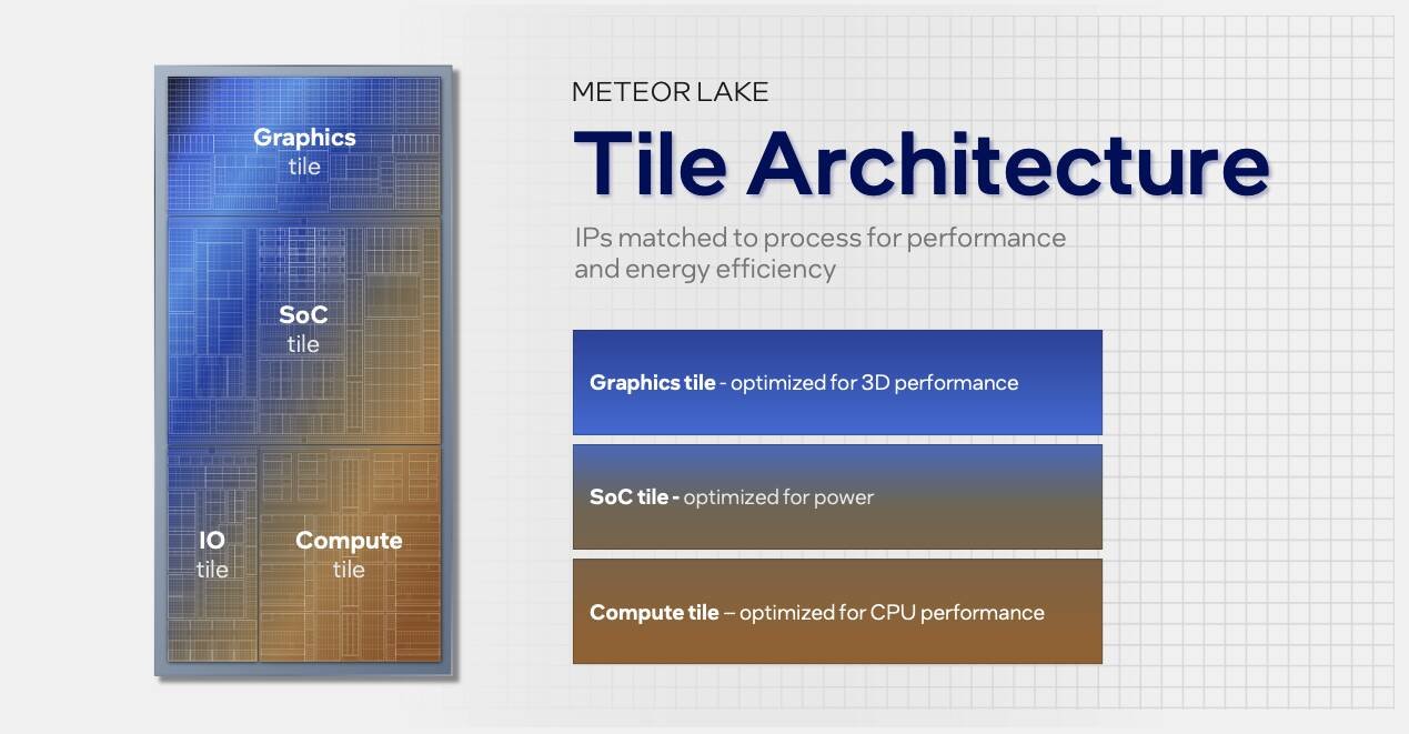 Immagine di Intel conferma Meteor Lake desktop per il 2024
